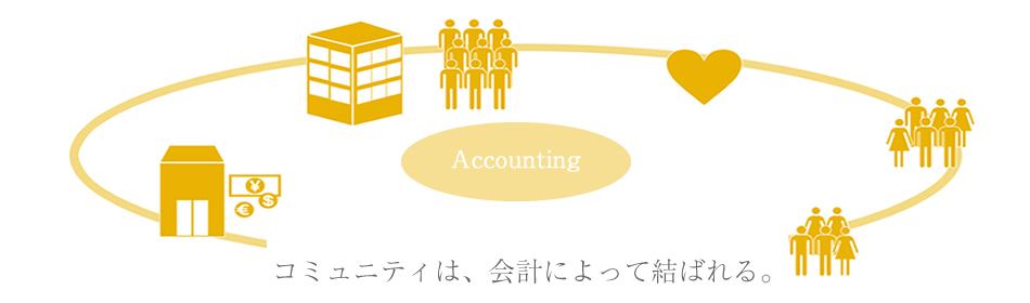 Act-Accounting